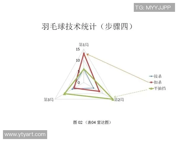 数据分析：杭州羽毛球队的比赛经验表现