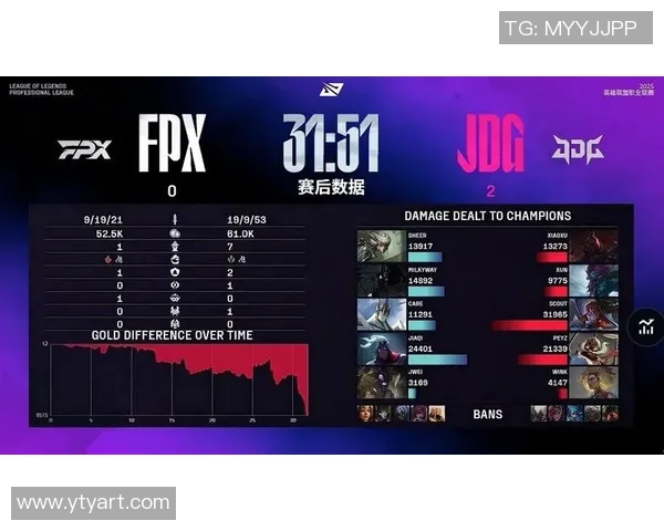 赛后复盘：JDG vs FPX的力量