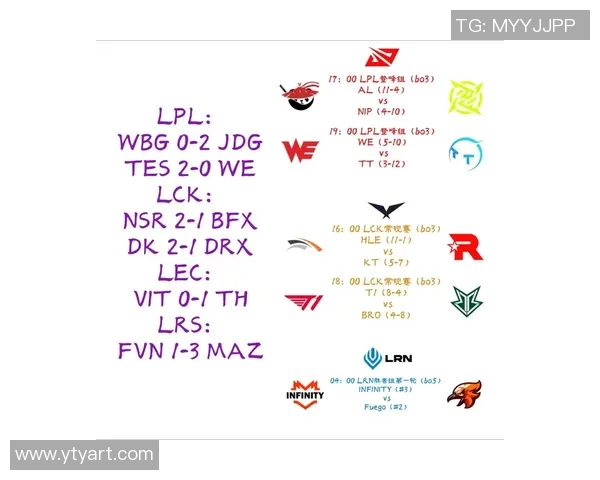 2026英雄联盟配合排行榜：WE位居第2名